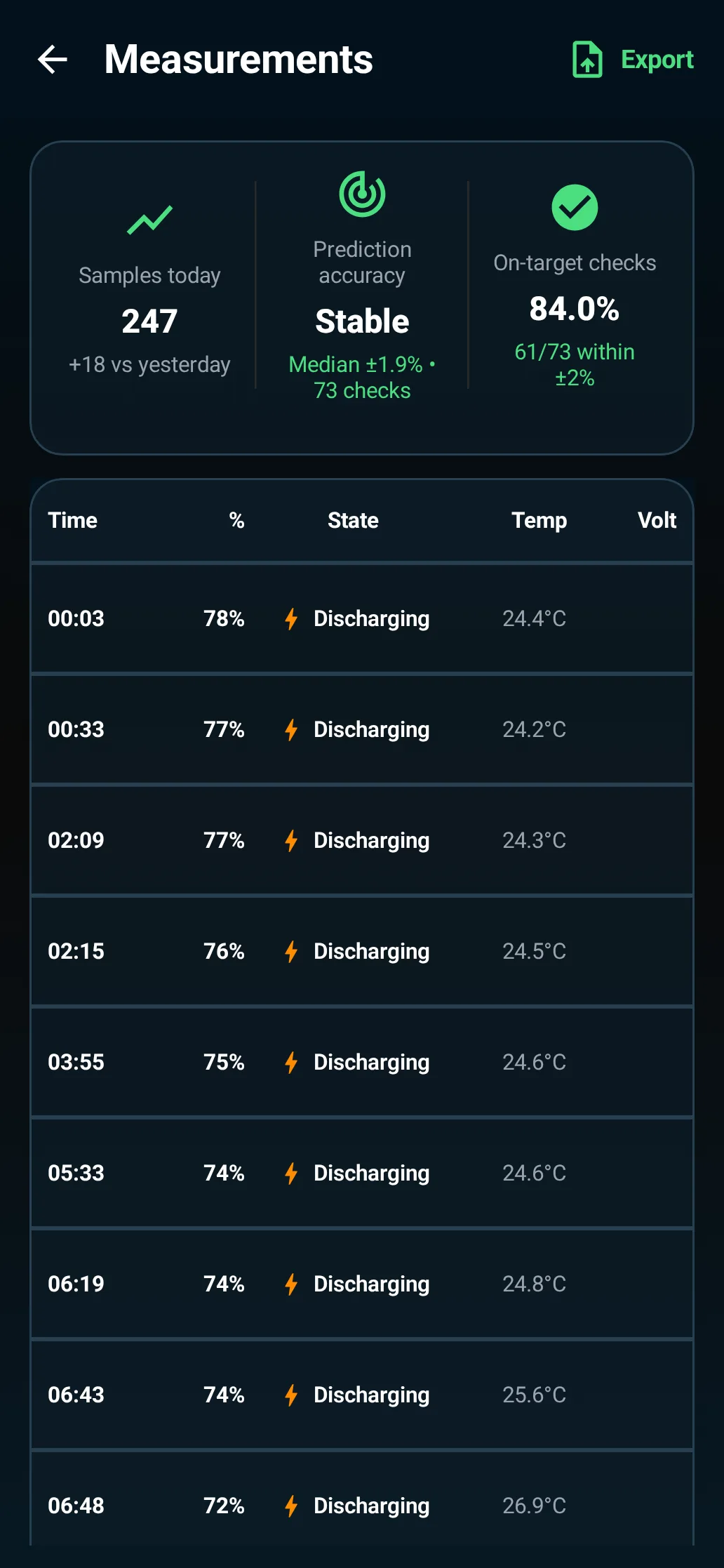 Gauge Battery Widget measurement history and battery trend details